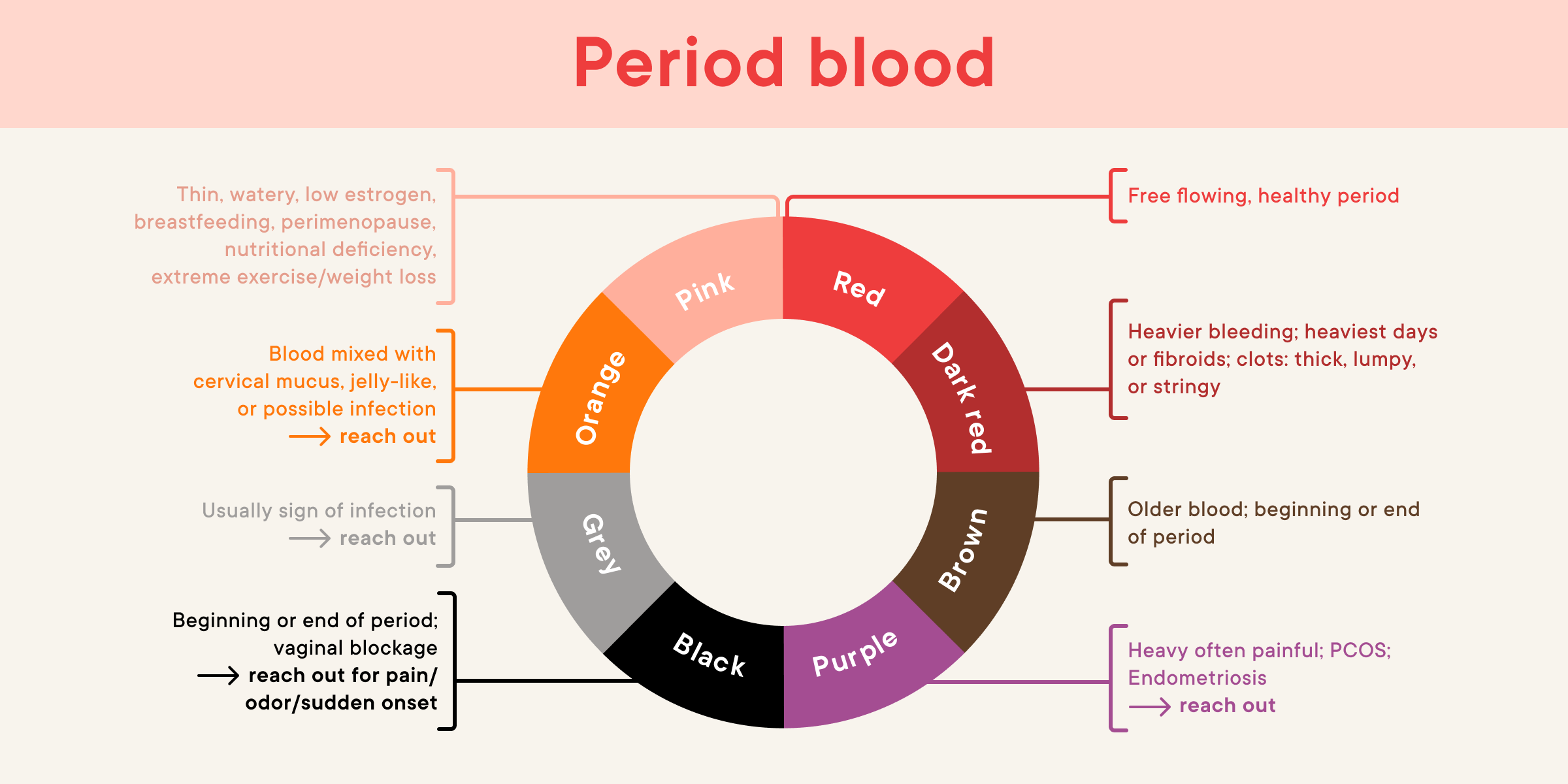 blood-clots-during-your-period-what-you-should-know